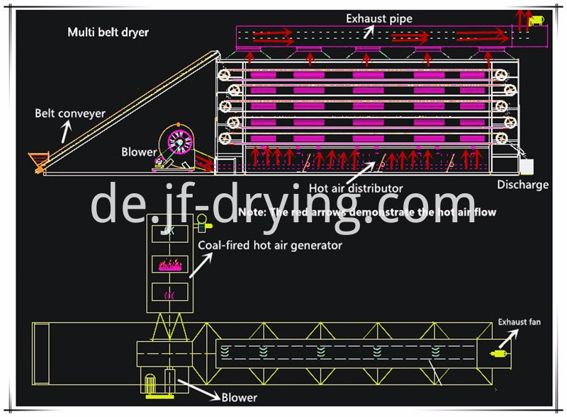 mesh belt dryer machine (20)